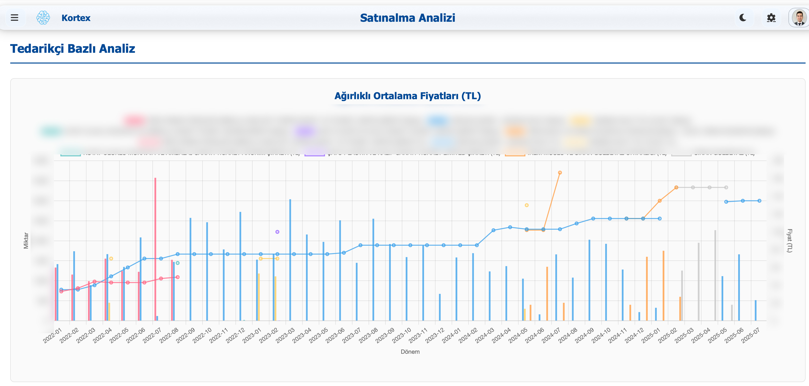 Purchase Analysis