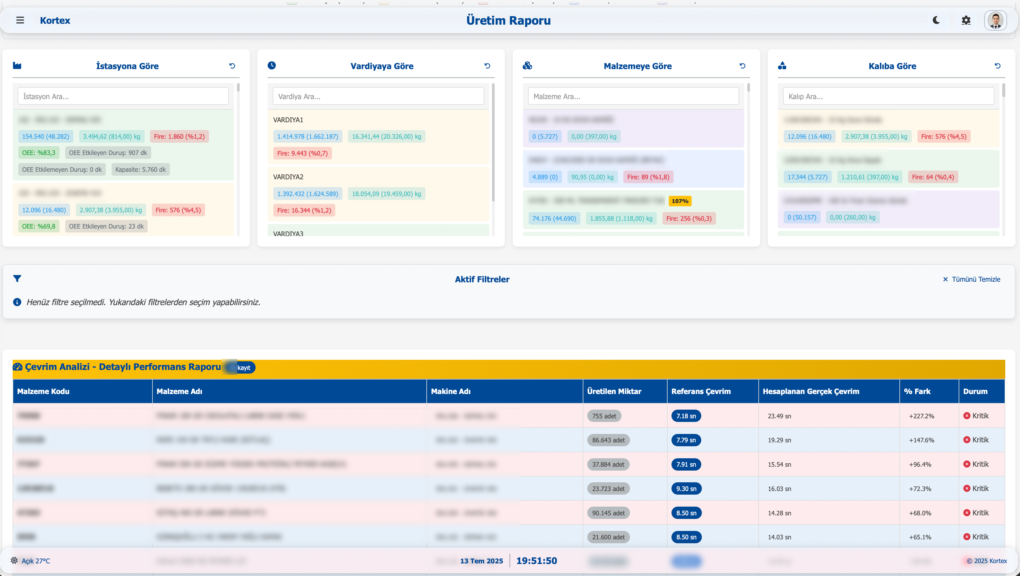 Dynamic Filters
